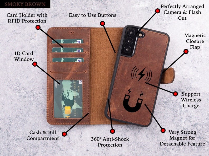 May include: A brown leather phone case with a built-in wallet. The case has a card holder, ID window, cash and bill compartment, and a magnetic closure flap. The case also supports wireless charging. The case is labelled "SMOKY BROWN".