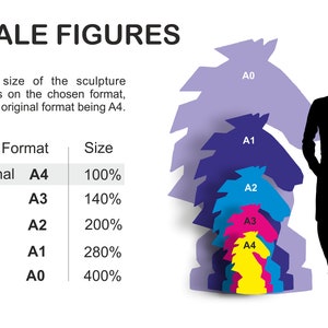 Puede incluir: Un gr&aacute;fico que muestra los diferentes tama&ntilde;os de una escultura en funci&oacute;n del tama&ntilde;o del papel. La escultura es una cabeza de caballo. Los tama&ntilde;os son A0, A1, A2, A3 y A4. El tama&ntilde;o original es A4. El gr&aacute;fico muestra el porcentaje de aumento de tama&ntilde;o para cada tama&ntilde;o de papel. Una silueta de una persona se muestra junto al gr&aacute;fico para la escala.