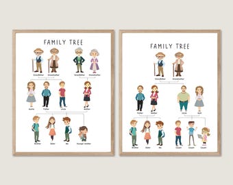 Póster educativo del árbol genealógico: Decoración patrimonial para la educación en casa (Descarga digital)