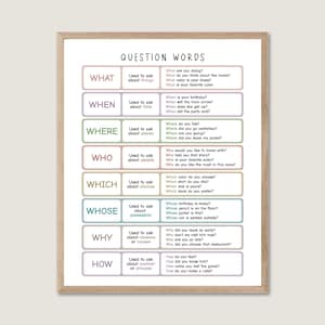 Question Word Poster, English language Grammar Chart, Part of Speech, WH Questions, ESL Grammar Posters, Visual Aids for Language Arts