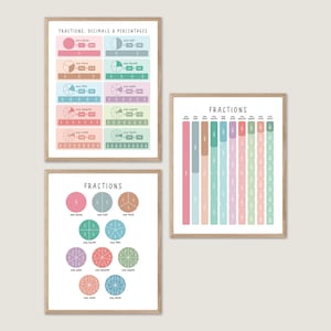 Puede incluir: Tres carteles educativos imprimibles con ilustraciones coloridas y texto que explica las fracciones, los decimales y los porcentajes. Los carteles presentan círculos divididos en diferentes secciones para representar las fracciones, con los valores decimales y los porcentajes correspondientes.