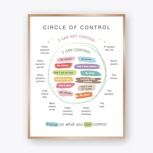 Puede incluir: Un póster blanco titulado CIRCLE OF CONTROL con un círculo verde central que contiene etiquetas coloridas con trazos de pincel como My choices, My words y My actions. El texto circundante enumera elementos bajo categorías.