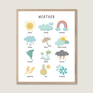 Affiche météo, carte météo pour enfants, affiche unité météo pour tout-petits, impression éducative, art mural imprimable, chambre de bébé Montessori