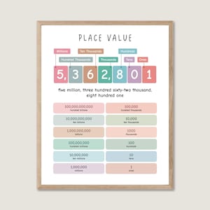 May include: A colorful chart explaining place value with the number 5,362,801 written out as "five million, three hundred sixty-two thousand, eight hundred one".
