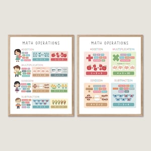 Maths Operation Poster, Math Posters, Math Vocabulary, Classroom Poster, Maths Classroom Decor, Homeschool Decor, educational Posters