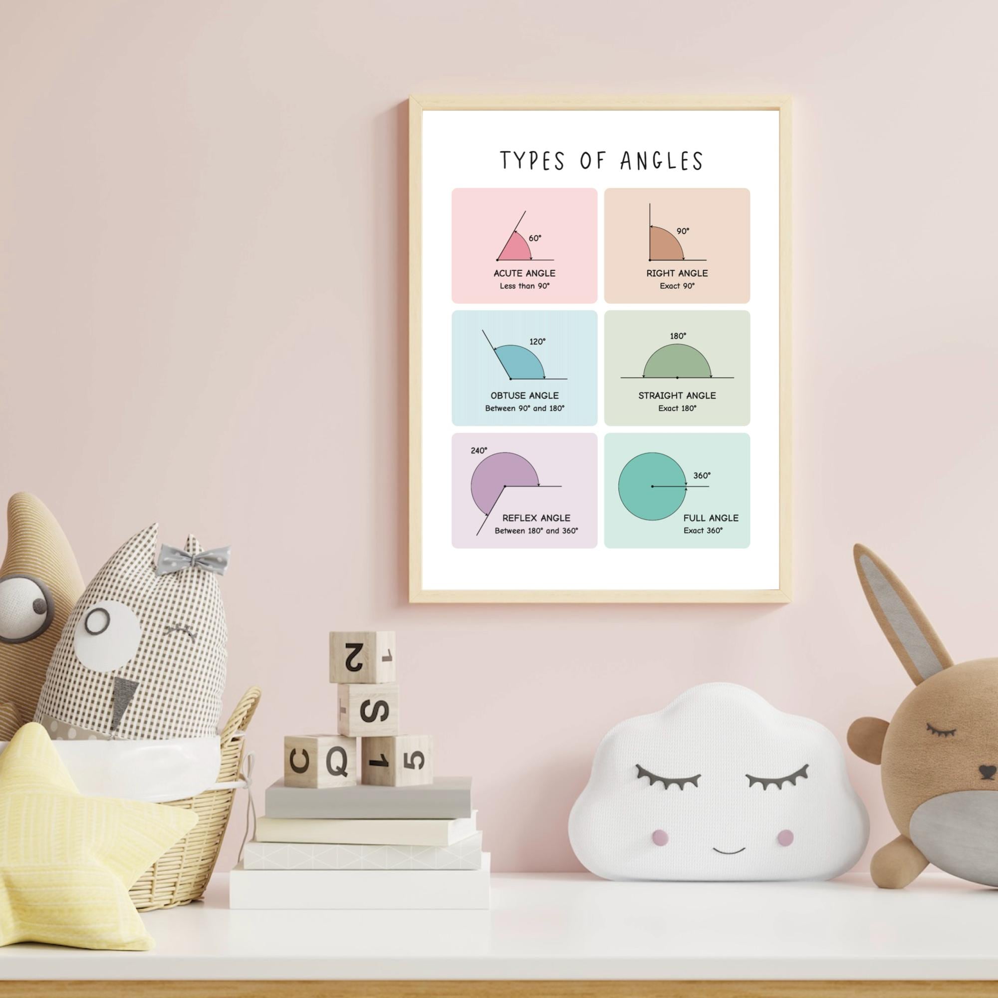 Types of Angles Math Poster, Montessori Homeschool Decor (digital ...