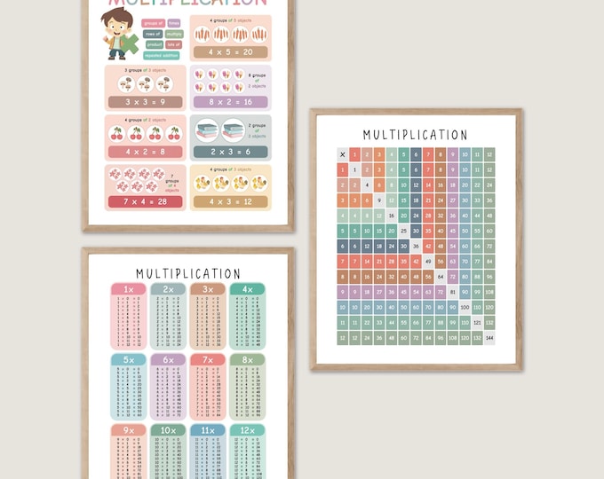 Multiplication Table Maths Poster, Times Table Print, Multiply Chart ...