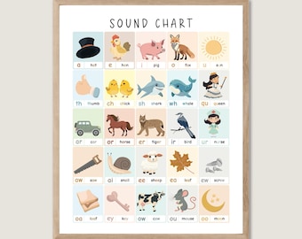 May include: A colorful sound chart with illustrations of various objects and animals. Each image is paired with a letter combination and a word, such as 'th' for 'thumb', 'sh' for 'shark', and 'ow' for 'cow'.