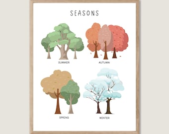 Four Seasons Educational Poster, Montessori Nursery Decor (Digital Download)