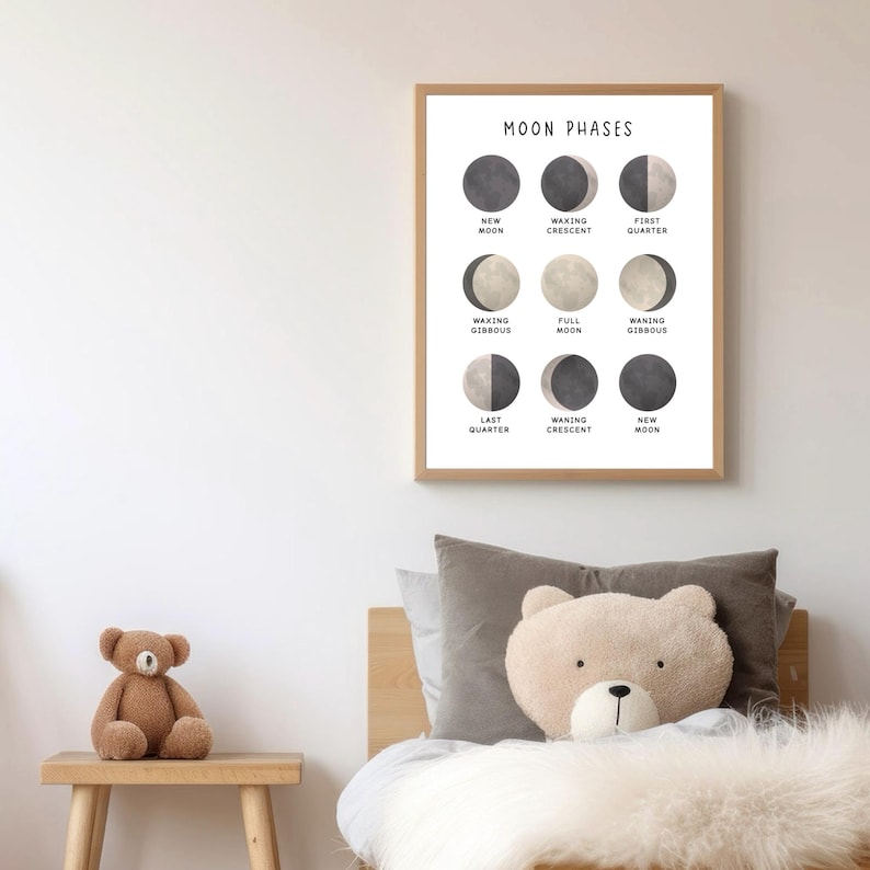 Moon Phases Educational Print, Nursery Decor (digital Download) - Etsy