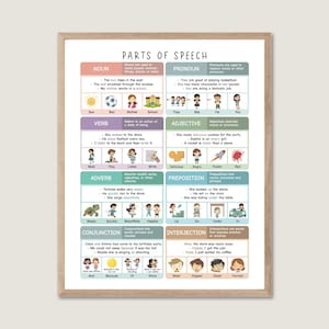 Póster de partes del discurso, cuadro de gramática inglesa, póster de gramática inglesa para educación en el hogar y aulas de inglés, decoración de habitaciones infantiles, descarga digital