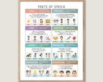 May include: Educational poster framed in wood, illustrating the parts of speech with colorful graphics and examples. Includes nouns, verbs, adjectives, adverbs, pronouns, prepositions, conjunctions, and interjections. A helpful visual aid for language learners.