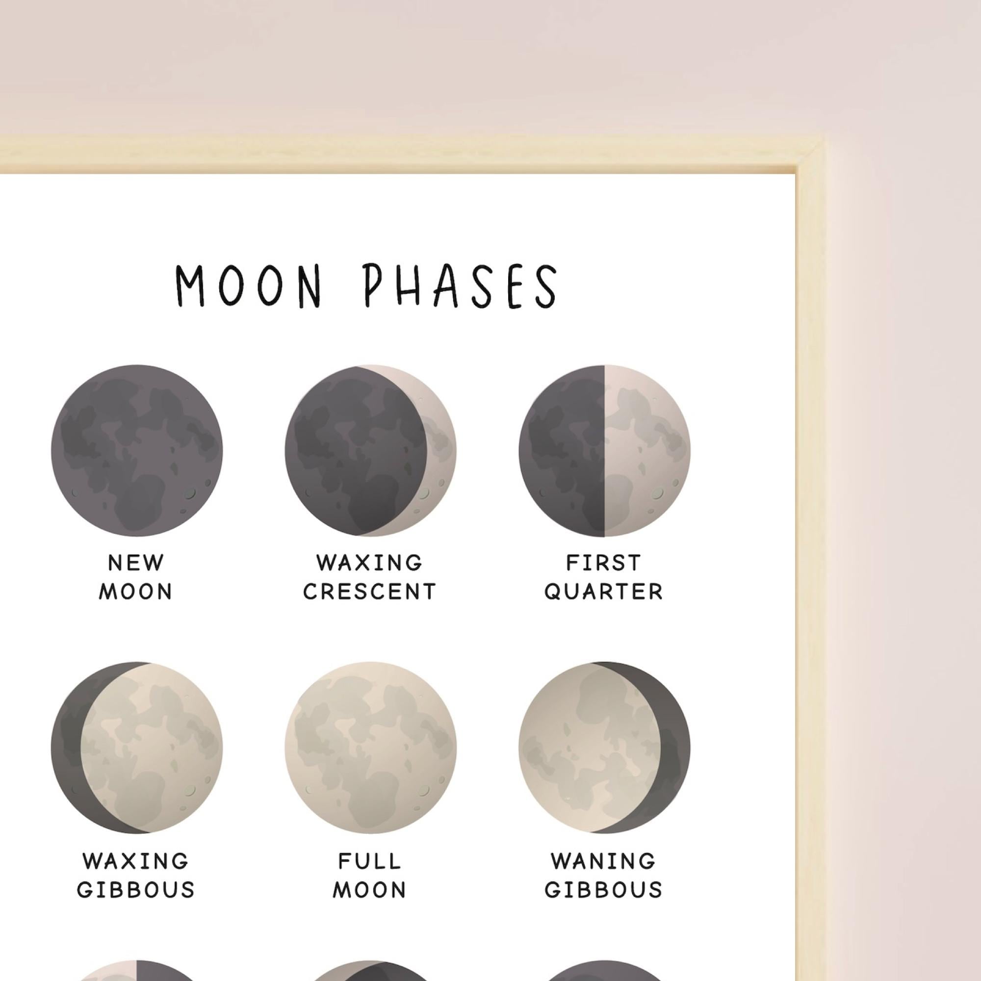 Moon Phases Educational Print, Nursery Decor (digital Download) - Etsy