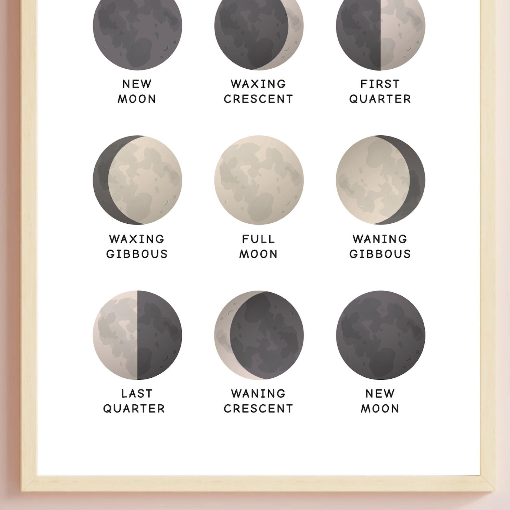 Moon Phases Educational Print, Nursery Decor (digital Download) - Etsy