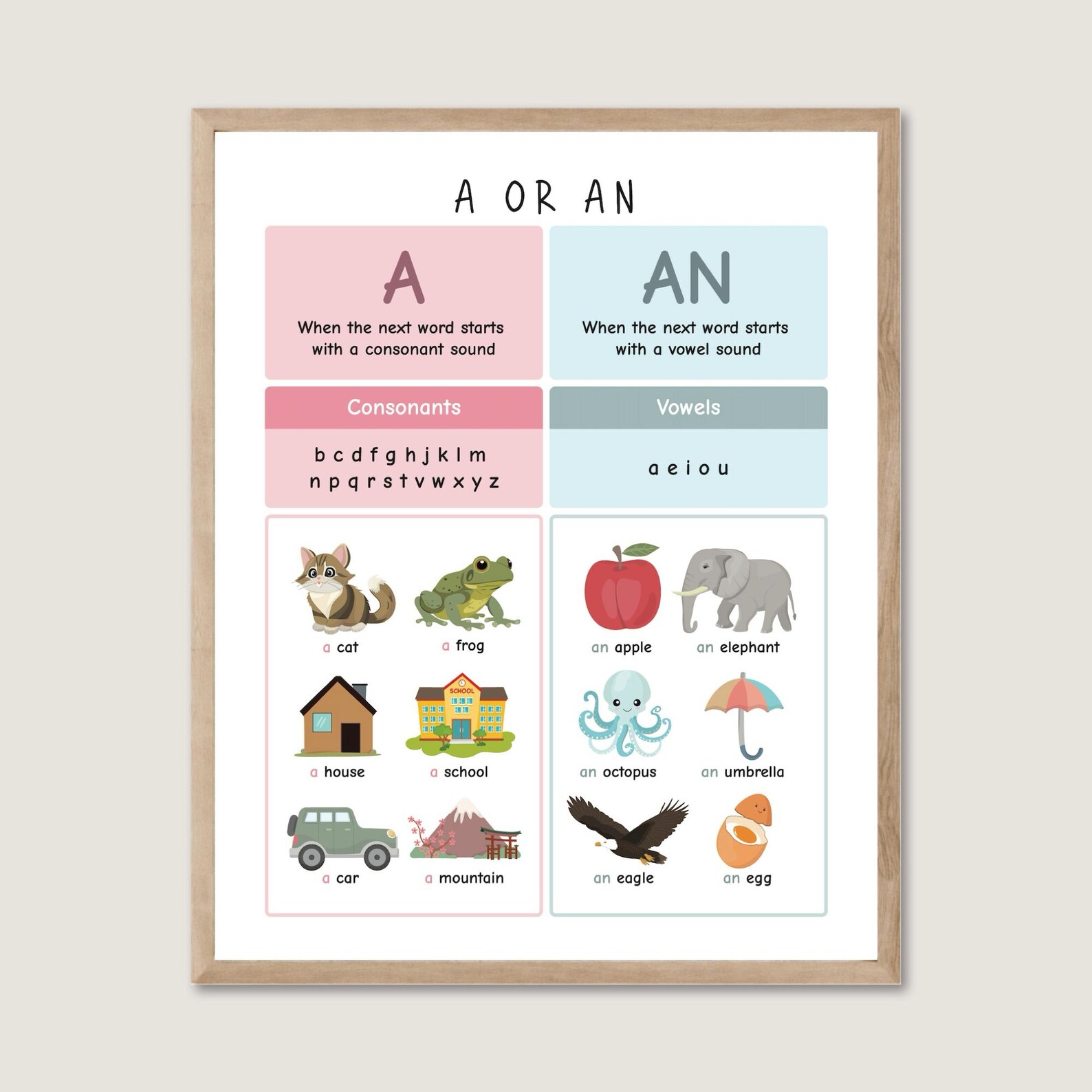 Vowels and Consonants Chart, Alphabet Poster (digital Download) - Etsy