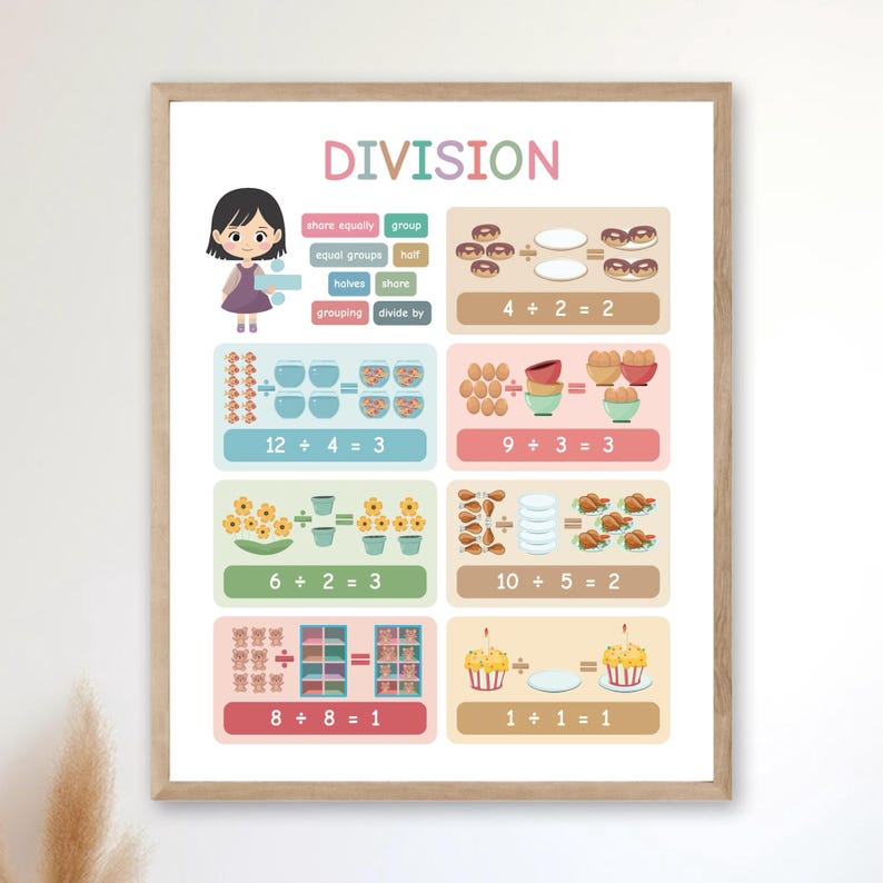 Division Table Poster, Boho Classroom Decor, Montessori Math (digital ...