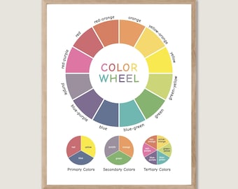 May include: A color wheel chart with the primary, secondary, and tertiary colors labeled. The primary colors are red, yellow, and blue. The secondary colors are orange, green, and purple. The tertiary colors are red-orange, yellow-orange, yellow-green, green-blue, blue-purple, and red-purple.