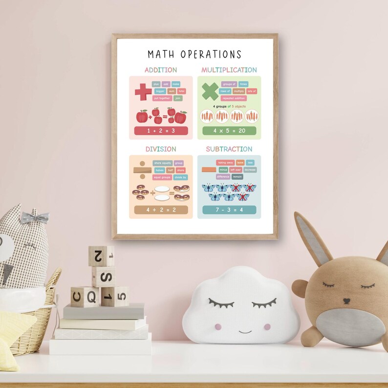 Math Operations Poster, Classroom Homeschool Decor (digital Download ...