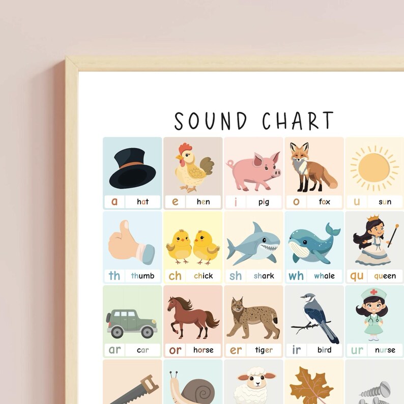 Vowel Sounds Chart Poster – Kids Educational Print (digital Download ...