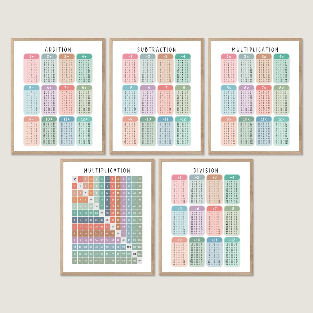 Set of 5 Math Posters, Math Classroom Decor, Addition Subtraction ...