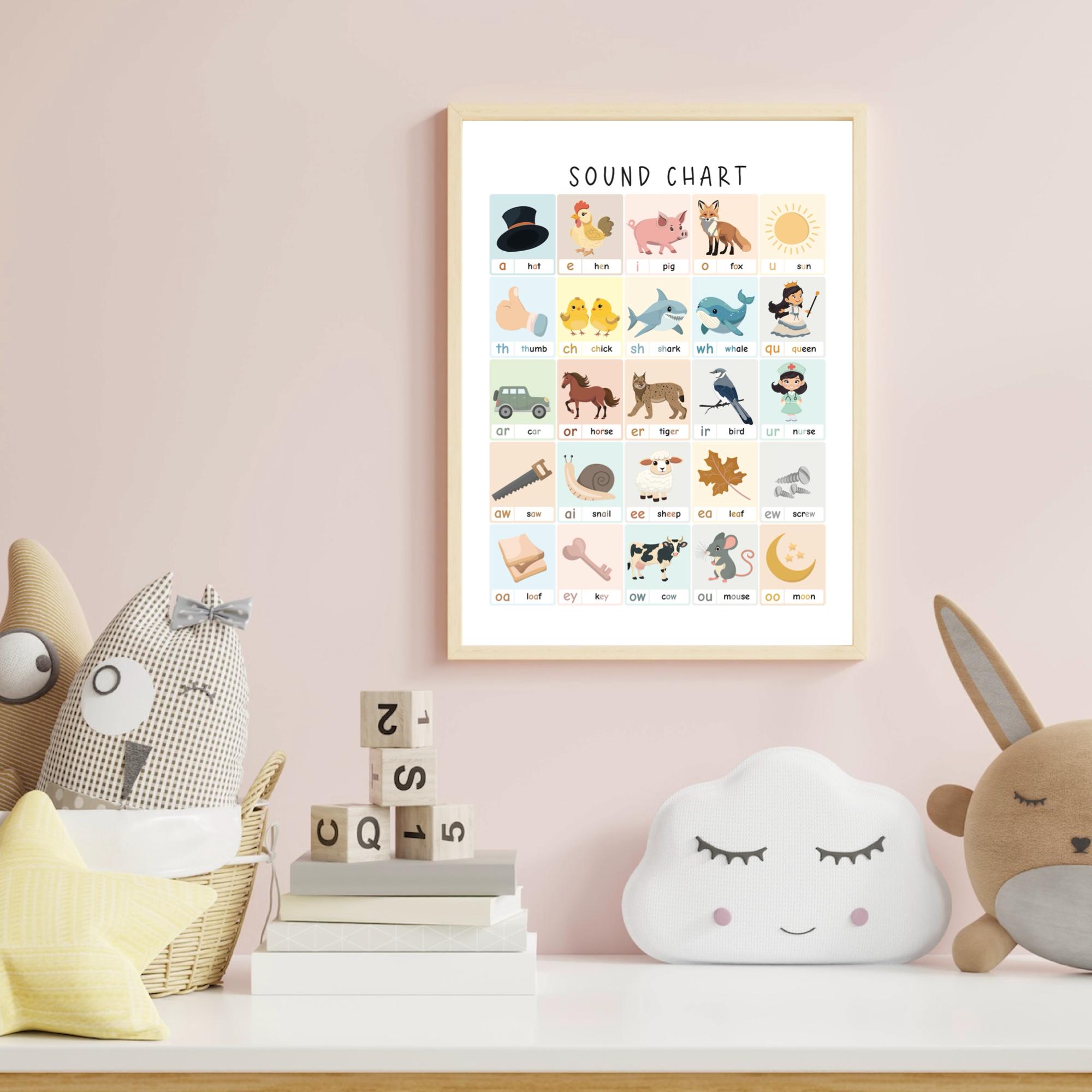 Vowel Sounds Chart Poster – Kids Educational Print (digital Download ...