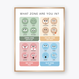 Può includere: Un poster educativo incorniciato intitolato WHAT ZONE ARE YOU IN? che presenta quattro sezioni codificate a colori: verde per happy, calm, proud, focused; giallo per confused, worried, excited, silly; rosso per angry, furious, scared, panicked; e blu per sad, tired, bored, sick.
