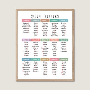 Silent Letters Poster, Vocabulary, English Pronunciation, Grammar, SATs Spelling, Homeschool, Classroom, Educational poster, printable