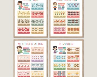Pósteres de matemáticas para el aula: Suma, Resta, Multiplicación y División (Descarga digital)