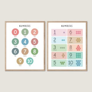 Count to 10, Numbers Poster, Kids Wall Art, 1-10 Chart Print, Educational Print, Homeschool Decor, Rainbow Numbers 1-10 Poster