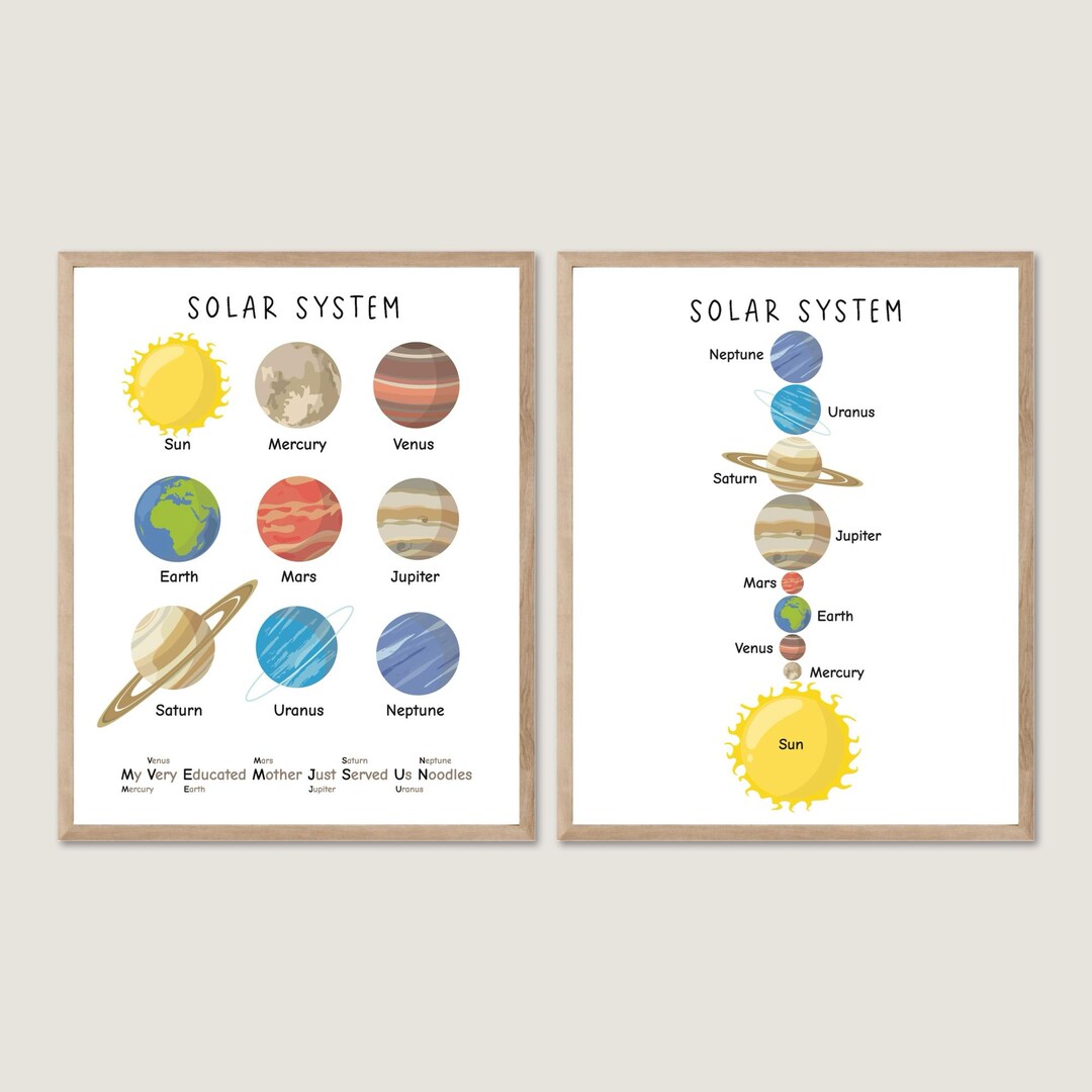 Solar System Poster, Space Nursery Print, Learning Planets, Kids Wall ...