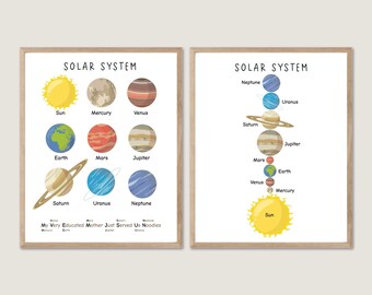 Impressão do Sistema Solar, Planetas, Decoração para Quarto Infantil (Download Digital)