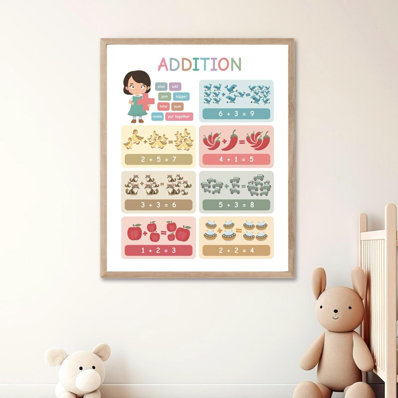 Math Classroom Poster Set, Addition, Subtraction, Multiplication ...
