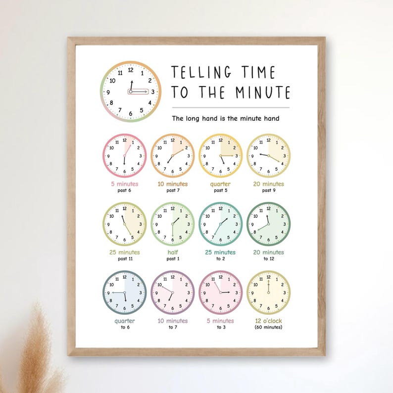 Telling Time Poster, Educational Clock Worksheets (digital Download) - Etsy