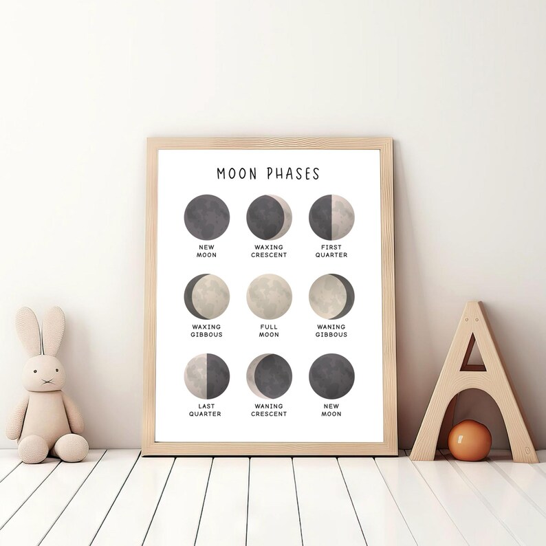 Moon Phases Educational Print, Nursery Decor (digital Download) - Etsy