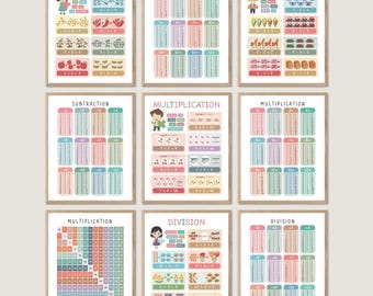 ADDITION TABLES Poster. Home School Educational Resource. Math ...