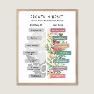 May include: A printable poster with a brain graphic and floral illustrations. The poster features a list of negative self-talk phrases on the left side and positive affirmations on the right side. The text reads "Growth Mindset: Success begins with believing you can."