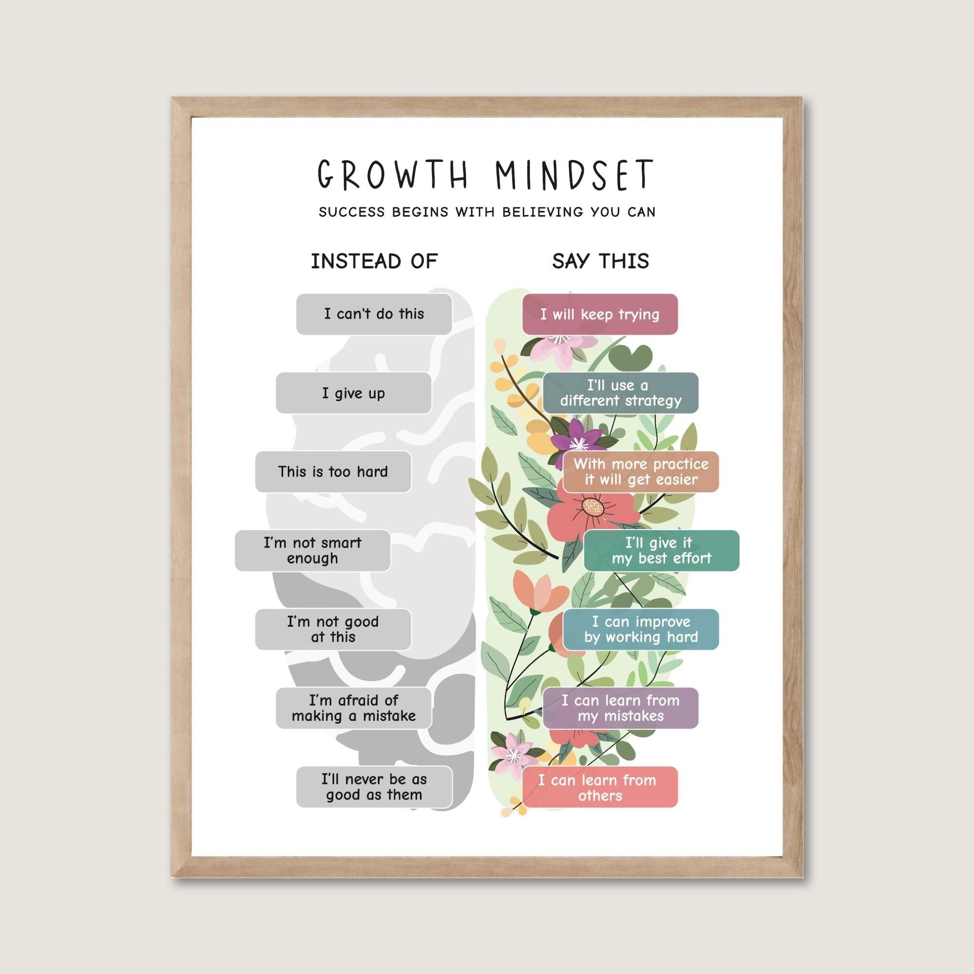 Growth mindset poster, growth vs fixed mindset, counsellor office decor, therapy office decor, positive self-talk, Calm Down Corner Poster