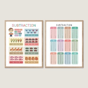 Subtraction Table Printable Poster,  Printable Educational Wall Art, Math Poster, Homeschool Decor, Math Classroom Decor Wall Art