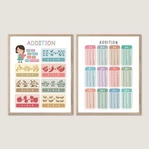Cuadro de suma para imprimir en la pared, impresión educativa de matemáticas, decoración para el aula de matemáticas, póster con cuadro de suma, educación en el hogar