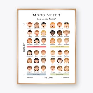 May include: A Mood Meter poster titled How are you feeling? featuring a grid of illustrated faces representing various emotions categorised by energy levels and feeling states, including Red, Yellow, Blue, and Green zones with labels for each.