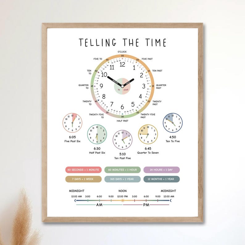Telling the Time Poster, How to Tell the Time, Time Printables, Rainbow ...