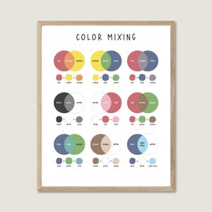 Colors Mixing Poster, Colors Poster, Art Kids Room Wall Art Montessori Kindergarten Primary Educational Poster, Montessori Poster,