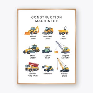 May include: A poster titled CONSTRUCTION MACHINERY featuring nine illustrations of yellow construction vehicles with labels: Backhoe Loader, Skid Steer Loader, Site Dumper, Motor Grader, Asphalt Paver, Dragline Excavator, Concrete Pump Truck, Telehandler, and Crawler Crane.