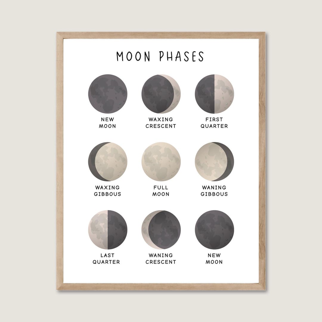 Moon Phases Educational Print, Nursery Decor (digital Download) - Etsy ...