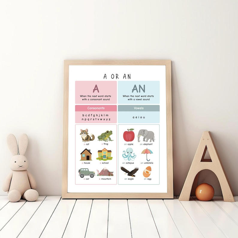 Vowels and Consonants Chart, Alphabet Poster (digital Download) - Etsy