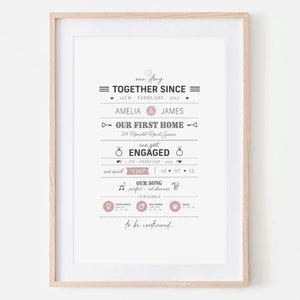 Our Story | Personalised Print | Valentine's Gift | Couples Print | Wedding | Anniversary | Gift For Her | Gift For Him | Wall Art | Poster