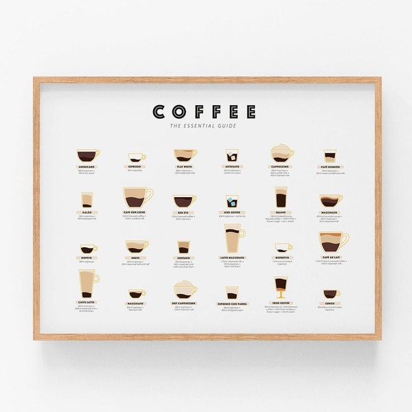 Coffee Guide Print, Espresso Coffee Guide, Coffee Types Poster Coffee Wall Art, Coffee Printable, Kitchen Coffee Chart Coffee Lover Gift