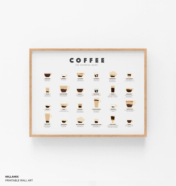 Coffee Types Poster Kitchen Art Coffee Chart Espresso Drinks Guide Wall Print