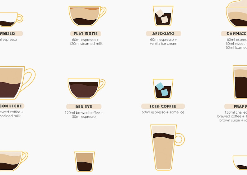 Coffee Guide Print Espresso Coffee Guide Coffee Types Poster Etsy