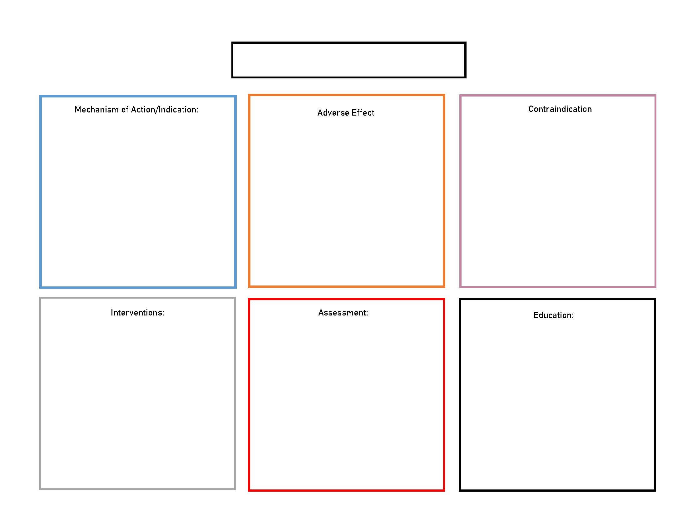 Pharmacology Concept Map Template